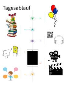 Es ist ein roter Faden zu sehen, der nur mit Visualisierungen bestückt ist: 1: Luftballons, 2: Bücher, 3: Kopfhörer, 4: iPad und Fiilmkamera, 5: ein Junge mit vier Sprechblasen