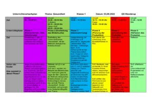 hier ist der Tagesplan beschrieben, der im Detail noch im folgenden Text vorgestellt wird.