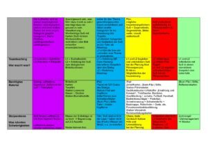 hier ist der Tagesplan beschrieben, der im Detail noch im folgenden Text vorgestellt wird.