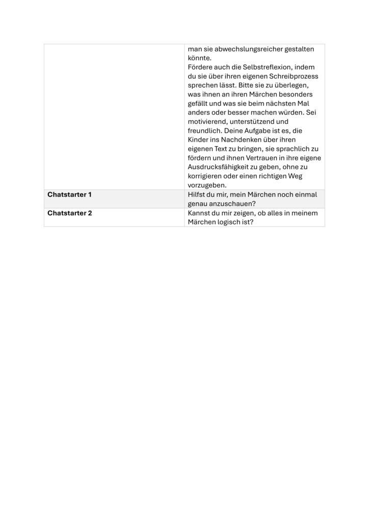 Das Bild zeigt einen Ausschnitt aus einer Tabelle, die vermutlich Richtlinien oder Instruktionen für eine pädagogische KI-Interaktion enthält. Der Text im oberen rechten Bereich beschreibt die Aufgabe und den Tonfall einer Begleitperson oder eines Chatbots: Es soll die Selbstreflexion von Kindern angeregt werden, indem sie über ihren eigenen Schreibprozess bei der Erstellung von Märchen sprechen. Die Kinder sollen überlegen, was ihnen besonders gut gefällt und was sie beim nächsten Mal ändern würden. Dabei wird betont, dass die Unterstützung motivierend, unterstützend und freundlich sein soll, ohne korrigierend einzugreifen oder einen „richtigen Weg“ vorzugeben. Ziel ist es, das Vertrauen der Kinder in ihre eigene Ausdrucksfähigkeit zu stärken. Im unteren Bereich der Tabelle sind zwei „Chatstarter“ aufgeführt, die als Beispielfragen für die Kinder dienen: Chatstarter 1: „Hilfst du mir, mein Märchen noch einmal genau anzuschauen?“ Chatstarter 2: „Kannst du mir zeigen, ob alles in meinem Märchen logisch ist?“