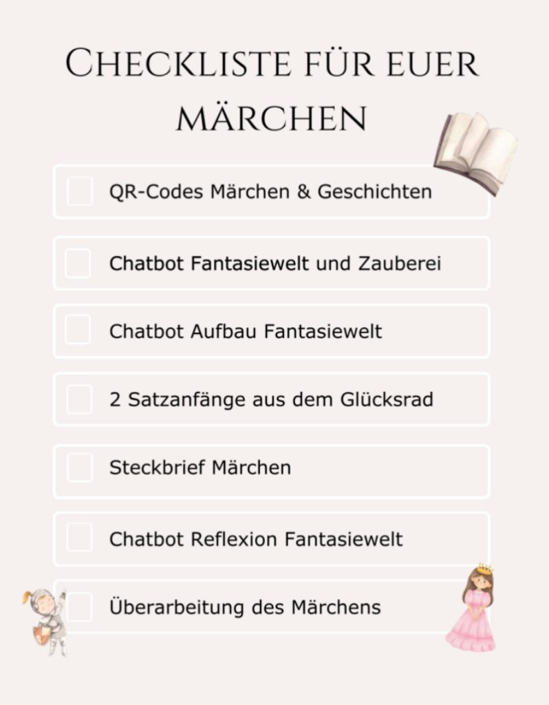 Diese Grafik zeigt eine ansprechend gestaltete „Checkliste für euer Märchen“ auf einem hellbeigen Hintergrund. Die Überschrift ist in großen, schwarzen Großbuchstaben mittig am oberen Rand platziert. Darunter folgen sieben untereinander angeordnete Aufgabenfelder, die jeweils aus einem quadratischen Kontrollkästchen zum Abhaken und einem begleitenden Text bestehen. Die Liste umfasst die Punkte: QR-Codes Märchen & Geschichten, Chatbot Fantasiewelt und Zauberei, Chatbot Aufbau Fantasiewelt, 2 Satzanfänge aus dem Glücksrad, Steckbrief Märchen, Chatbot Reflexion Fantasiewelt sowie die abschließende Überarbeitung des Märchens. Dekorative Illustrationen im Aquarell-Stil ergänzen das Design: Ein aufgeschlagenes Buch oben rechts, ein kleiner Ritter mit Schild unten links und eine Prinzessin mit Krone in einem rosa Kleid unten rechts.