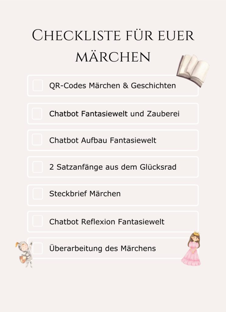 Dieses Bild zeigt eine grafisch ansprechend gestaltete Checkliste für Schüler:innen. Auf der linken Seite befindet sich die Liste mit sieben Ankreuzfeldern zu Aufgaben wie „QR-Codes Märchen & Geschichten“, der Nutzung der drei verschiedenen Chatbots, dem Verwenden von Satzanfängen und der abschließenden Überarbeitung des Märchens. Dekorative Illustrationen eines Buches, eines kleinen Ritters und einer Prinzessin umrahmen die Liste. Auf der rechten Seite erklärt ein Begleittext, dass diese Checkliste die Schüler:innen durch die gesamte Unterrichtsreihe begleitet, um den Überblick über alle Arbeitsschritte von der ersten Idee bis zur Reflexion zu behalten.