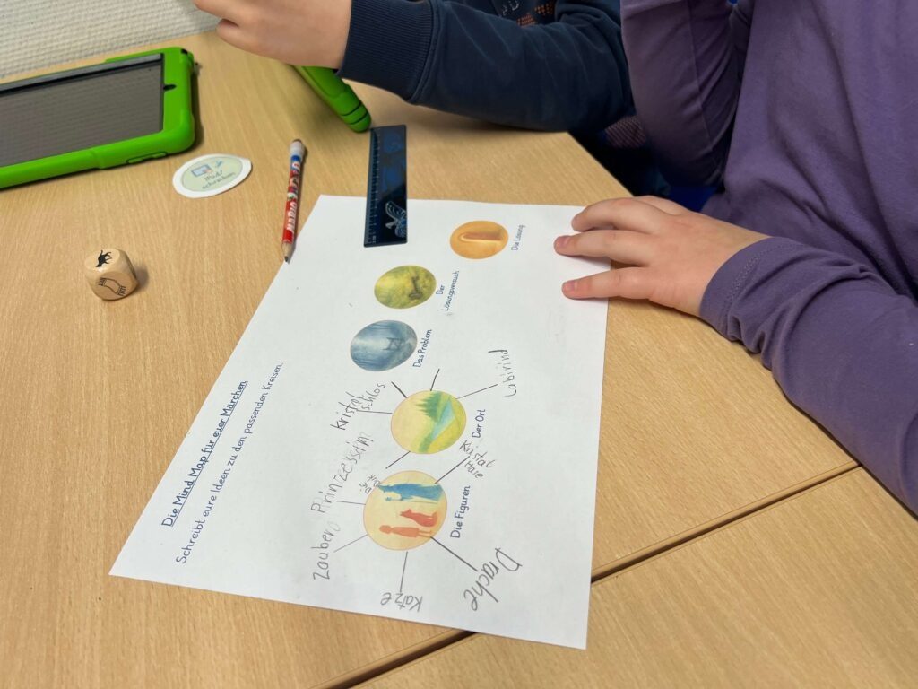 Die Nahaufnahme zeigt ein Arbeitsblatt auf einem hellen Holztisch, das die Überschrift „Die Mind-Map für euer Märchen“ trägt. Auf dem Blatt ist eine grafische Struktur mit Kreisen zu sehen, in die handschriftlich Ideen eingetragen wurden. Unter der Kategorie „Die Figuren“ finden sich Begriffe wie „Zauberer“, „Prinzessin“, „Katze“ und „Drache“. Beim „Ort“ sind „Kristallschloss“ und „Labyrinth“ notiert. Ein Kind hält seine Hand flach auf das Papier, während daneben ein Lineal, ein bunter Stift und ein Spielwürfel mit Symbolen liegen. Im Hintergrund ist ein Tablet in einer grünen Schutzhülle erkennbar.