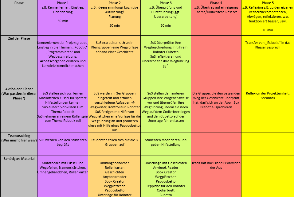 Phasen der Unterrichtsgestaltung