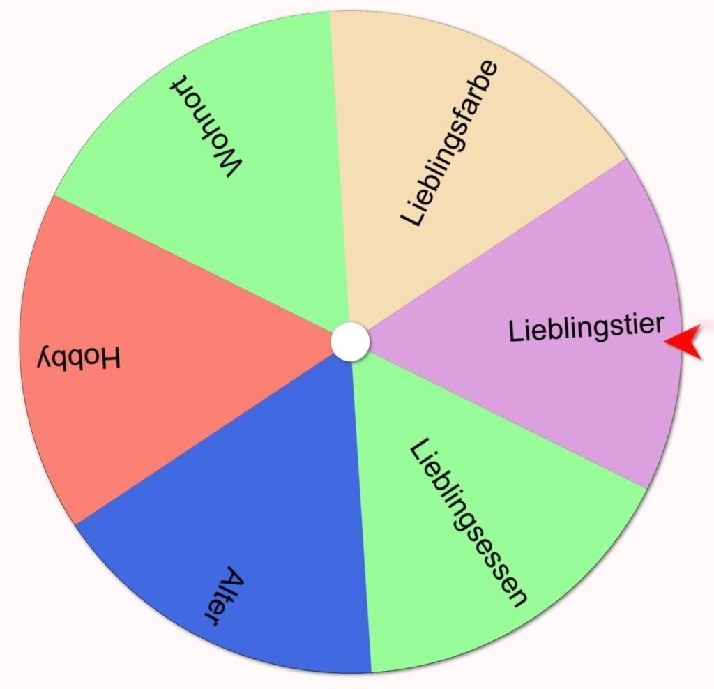 Glücksrad mit den Kategorien: Lieblingstier, Lieblingsessen, Alter, Hobby, Wohnort, Lieblingsfarbe