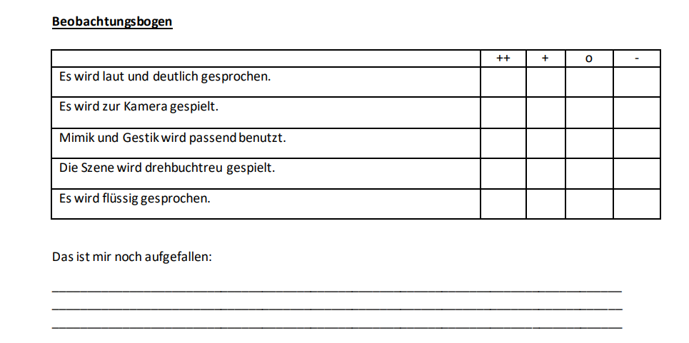 Beobachtungsbogen
Tabelle mit folgenden Bewertungskreterien: Es wird laut und deutlich gesprochen, es wird zur Kamera gespielt, Mimik und Gestik wird passend benutzt, die Szene wird drehbuchtreu gespielt, es wird flüssig gesprochen.
Freitextaufgabe: Das ist mir noch aufgefallen