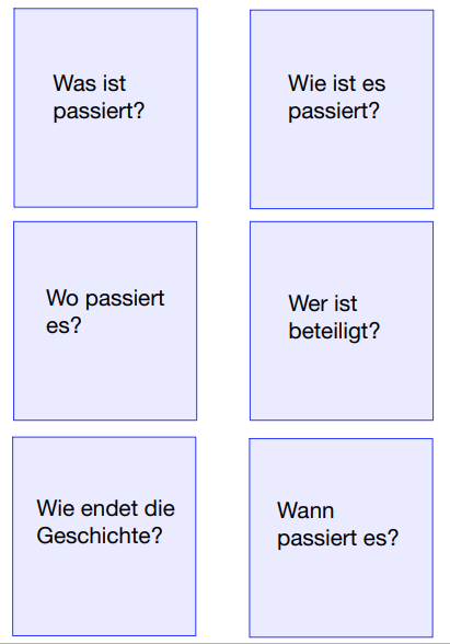 Karten die zur Hilfestellung für die Kinder dienen
Die Karten beinhalten die Fragen: Was ist passiert?, Wie ist es passiert?, Wo ist es passiert?, Wer ist beteiligt?, Wie endet die Geschichte?, Wann ist es passiert?
