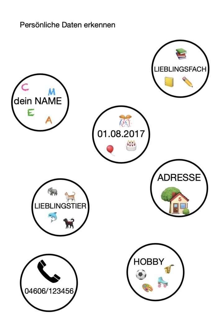 Arbeitsblatt zu 'Persönliche Daten erkennen'. Hier sind insgesamt sieben auf dem Blatt verteilte Kreise dargestellt in denen jeweils ein Begriff mit passenden Piktogrammen ist. Zu den Begriffen gehören: dein Name, Lieblingsfach, das Geburtsdatum, Lieblingstier, Adresse, Telefonnummer, Hobby.