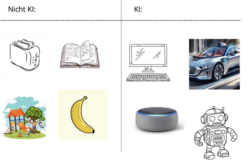 Auf diesem Bild ist ein eZuordnung abgebildet. Ein Toaster, ein Buch, eine Banane und ein Spielplatz sind Beispiel für keine KI. Beispiele für KI sind ein Computer, eine Alexa, ein selbstfahrendes Auto und ein Roboter