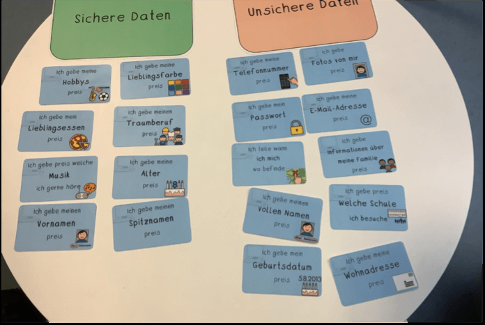Daten sortiert