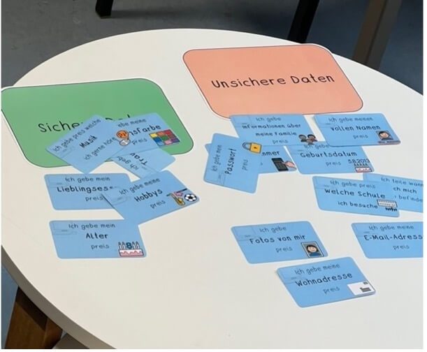 Abbildung 4: Das Sortieren von sicheren und unsicheren Daten (eigenes Foto)