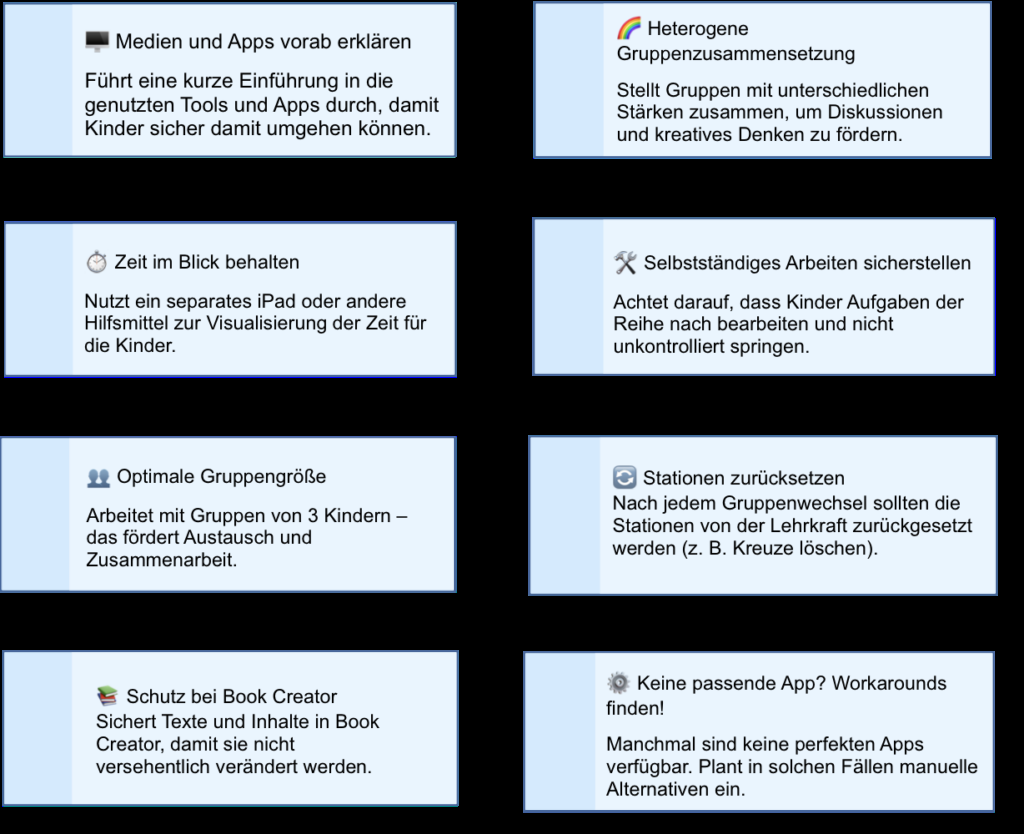 Hier werden ein paar Tipps und Tricks aus unserer Erfahrung abgebildet: - Medien und Apps vorab klären - Zeit im Blick behalten - Optimale Gruppengröße -Heterogene Gruppenzusammensetzung -Selbstständiges Arbeiten sicherstellen -Stationen nach Bearbeitung zurücksetzen -"Schutz" beim Book Creator Sichert Texte und Inhalte