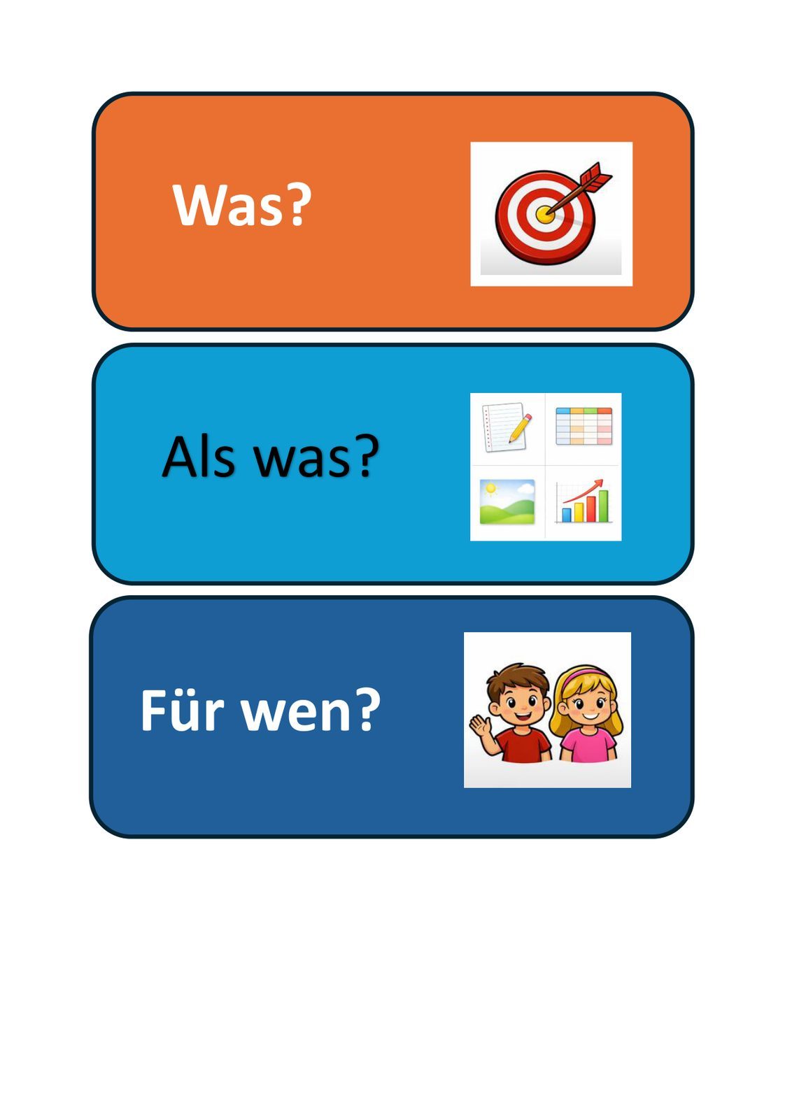 Übersicht des Prompting-Fächers: farbige Karten für Was?, Als was?, Für wen?, Thema, Wie?, Reparaturwerkzeug und die rote Karte Quelle angeben