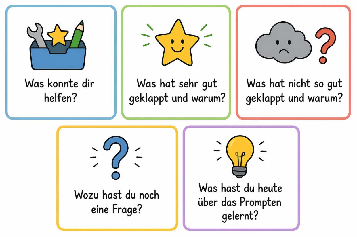 Fünf Reflexionskarten: Was konnte dir helfen? Was hat sehr gut geklappt und warum? Was hat nicht so gut geklappt und warum? Wozu hast du noch eine Frage? Was hast du heute über das Prompten gelernt?