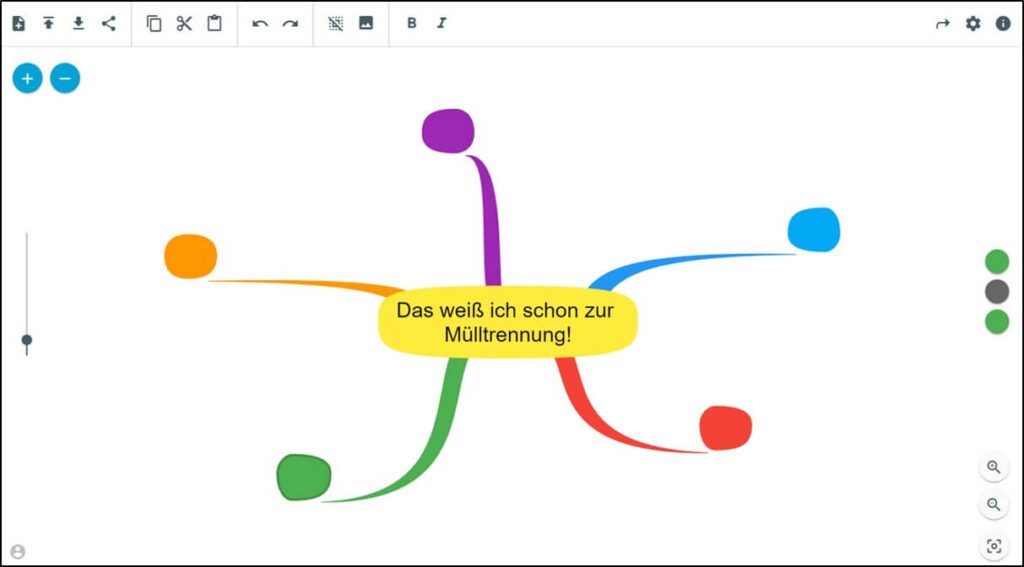 Das Bild zeigt eine leere Mindmap. In der Mitte steht die Aufgabenstellung mit den Worten "Das weiß ich schon zur Mülltrennung!". Es gehen beispielhaft fünft Arme zur Beschriftung ab. Oben und an den Seiten sind die möglichen Einstellungen der Webseite zu sehen.