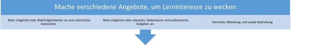 UDL Foeerderung von Lernengagement 1