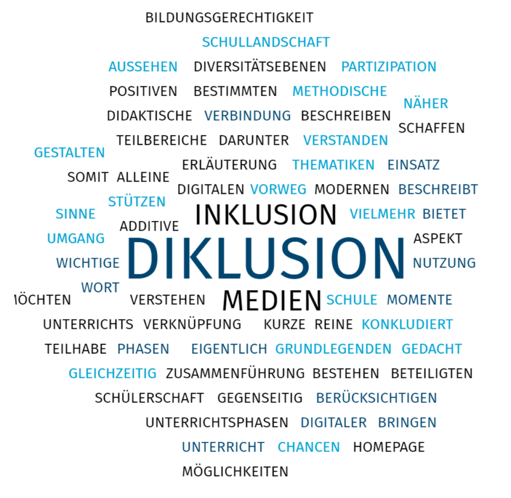 Das Bild zeigt eine Wortwolke mit vielen Begriffen rund um das Thema Diklusion.