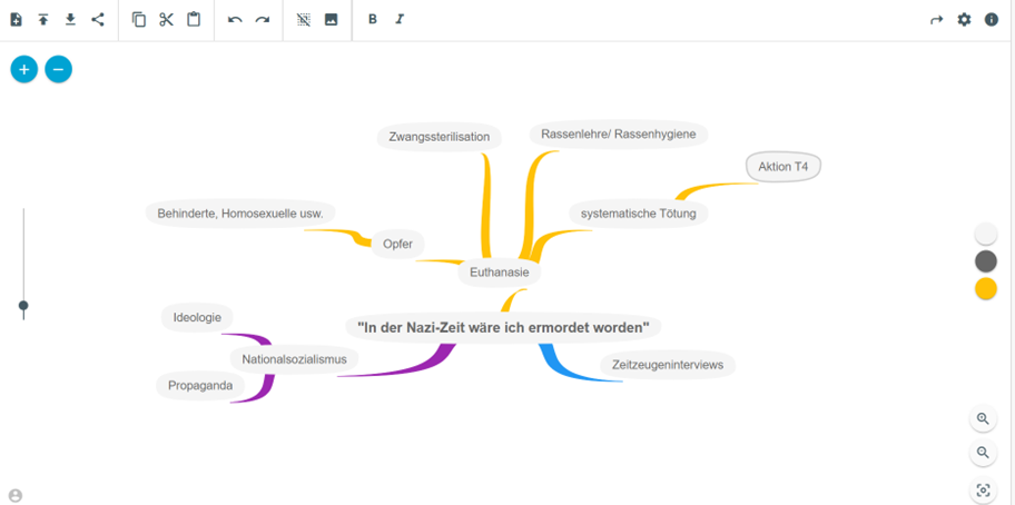 Das Bild ist ein Screenshot von einer, mit TeamMapper erstellten, Mindmap. Diese zeigt exemplarisch, wie der Unterrichtseinstieg einer Mindmap gestaltet werden kann. In der Mitte der Mindmap ist das Zitat von Urbanski abgebildet. Ringsherum mögliche Schlagwörter wie "Opfer" oder "Rassenlehre".