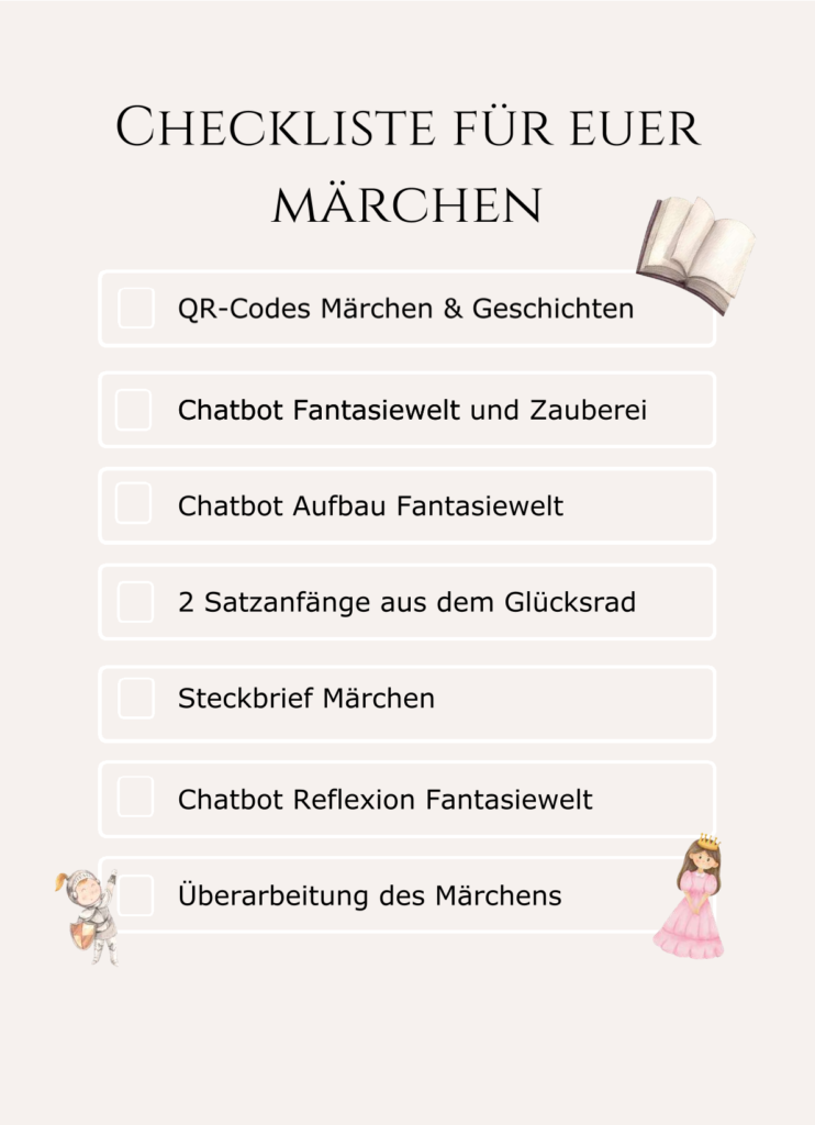 Dieses Bild zeigt eine grafisch ansprechend gestaltete Checkliste für Schüler:innen. Auf der linken Seite befindet sich die Liste mit sieben Ankreuzfeldern zu Aufgaben wie „QR-Codes Märchen & Geschichten“, der Nutzung der drei verschiedenen Chatbots, dem Verwenden von Satzanfängen und der abschließenden Überarbeitung des Märchens. Dekorative Illustrationen eines Buches, eines kleinen Ritters und einer Prinzessin umrahmen die Liste. Auf der rechten Seite erklärt ein Begleittext, dass diese Checkliste die Schüler:innen durch die gesamte Unterrichtsreihe begleitet, um den Überblick über alle Arbeitsschritte von der ersten Idee bis zur Reflexion zu behalten.