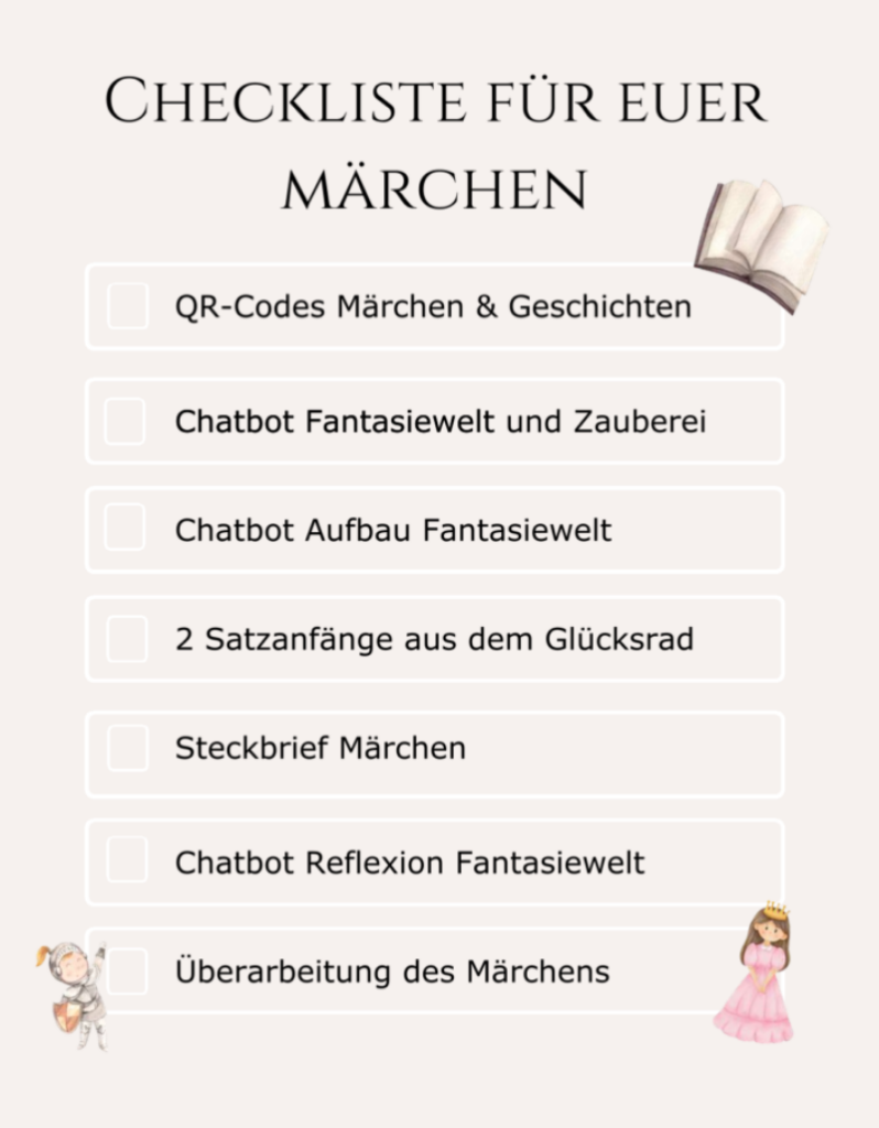 Diese Grafik zeigt eine ansprechend gestaltete „Checkliste für euer Märchen“ auf einem hellbeigen Hintergrund. Die Überschrift ist in großen, schwarzen Großbuchstaben mittig am oberen Rand platziert. Darunter folgen sieben untereinander angeordnete Aufgabenfelder, die jeweils aus einem quadratischen Kontrollkästchen zum Abhaken und einem begleitenden Text bestehen. Die Liste umfasst die Punkte: QR-Codes Märchen & Geschichten, Chatbot Fantasiewelt und Zauberei, Chatbot Aufbau Fantasiewelt, 2 Satzanfänge aus dem Glücksrad, Steckbrief Märchen, Chatbot Reflexion Fantasiewelt sowie die abschließende Überarbeitung des Märchens. Dekorative Illustrationen im Aquarell-Stil ergänzen das Design: Ein aufgeschlagenes Buch oben rechts, ein kleiner Ritter mit Schild unten links und eine Prinzessin mit Krone in einem rosa Kleid unten rechts.